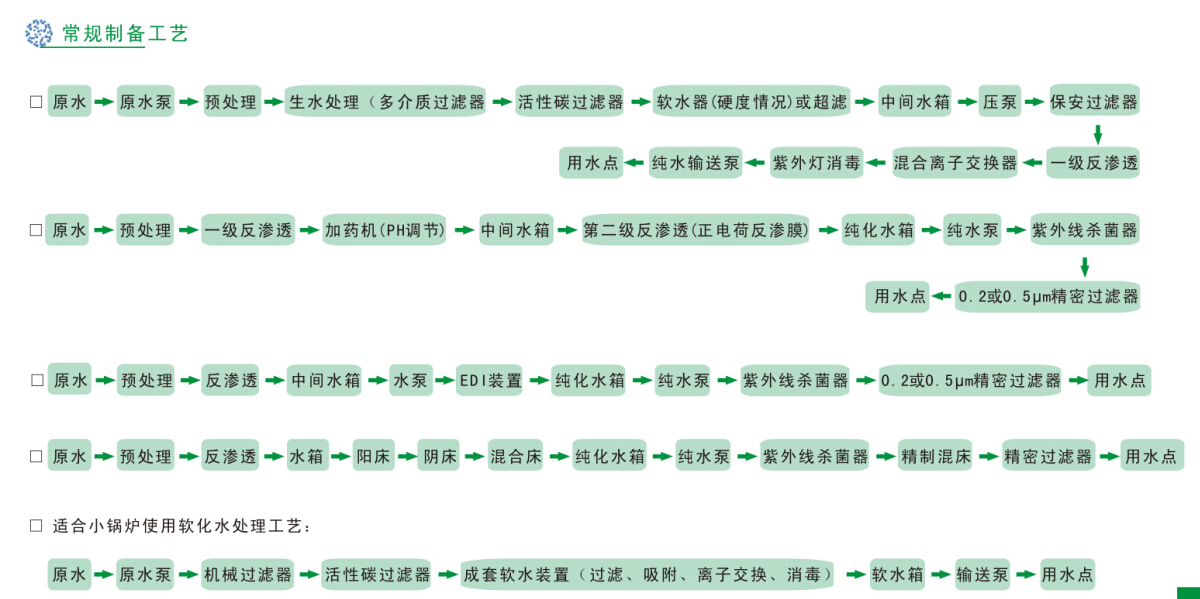 工业(yè)纯水(高纯水)制(zhì)备工程