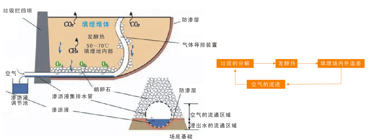 固体(tǐ)废弃物工程